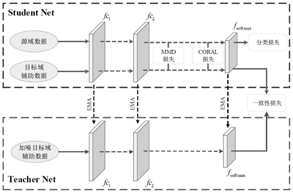 An Indoor Localization Method Based on Depth Migration and Model Parameter Integration