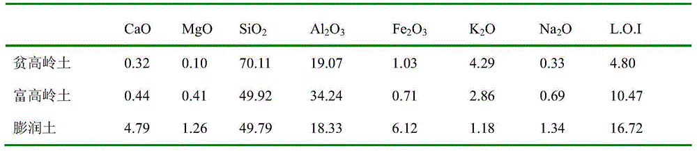 Preparation method of composite single-component alkali-activated cement cured at room temperature