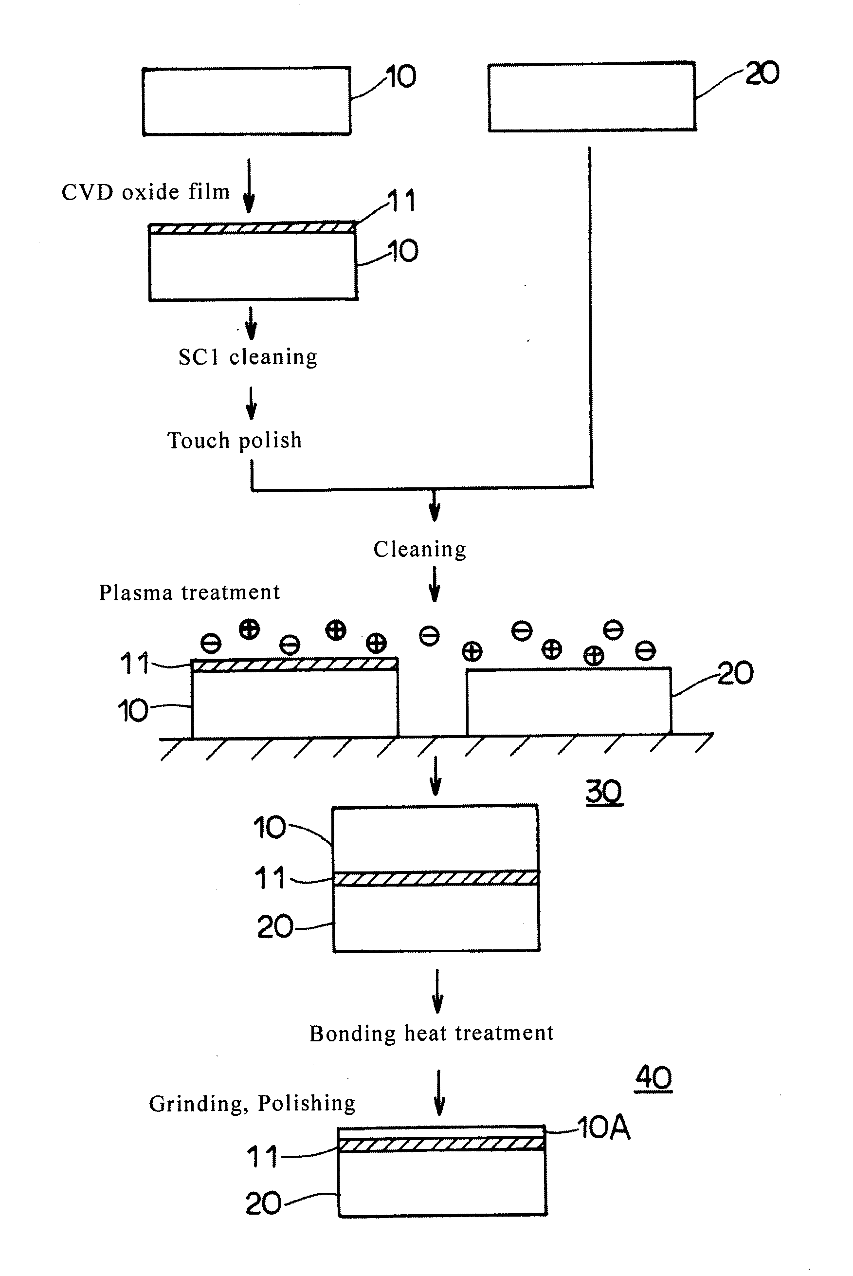 Wafer bonding method