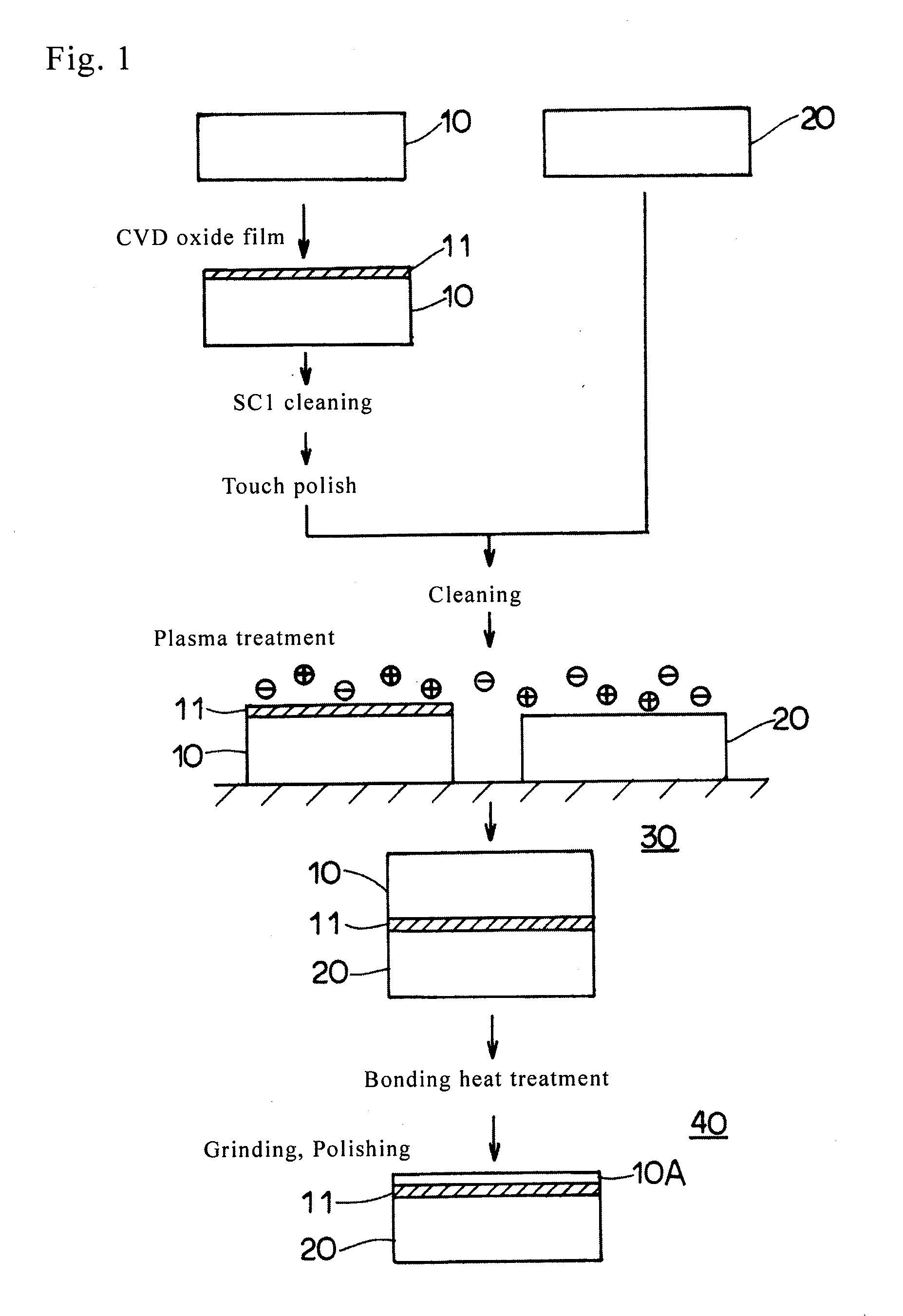 Wafer bonding method