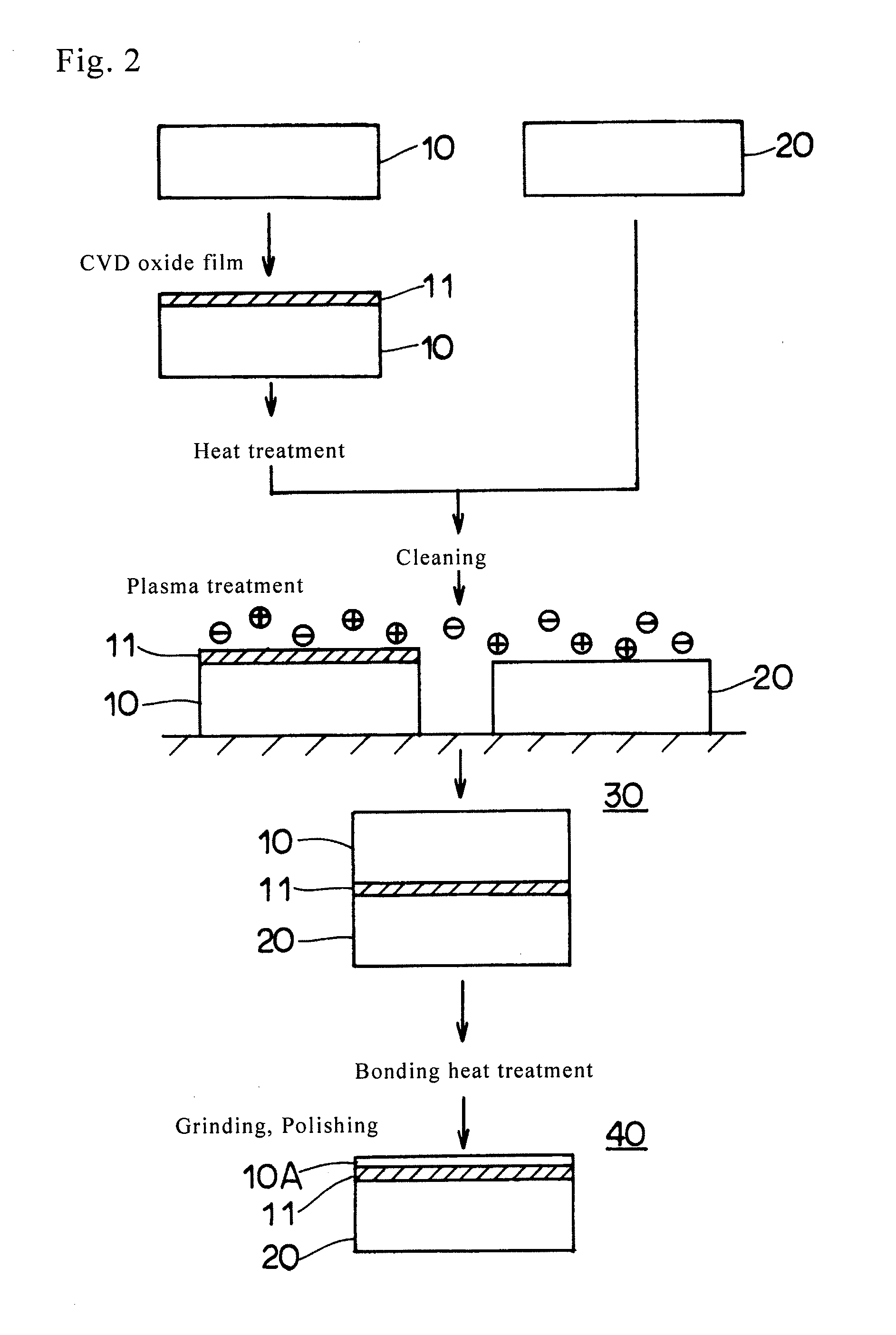 Wafer bonding method