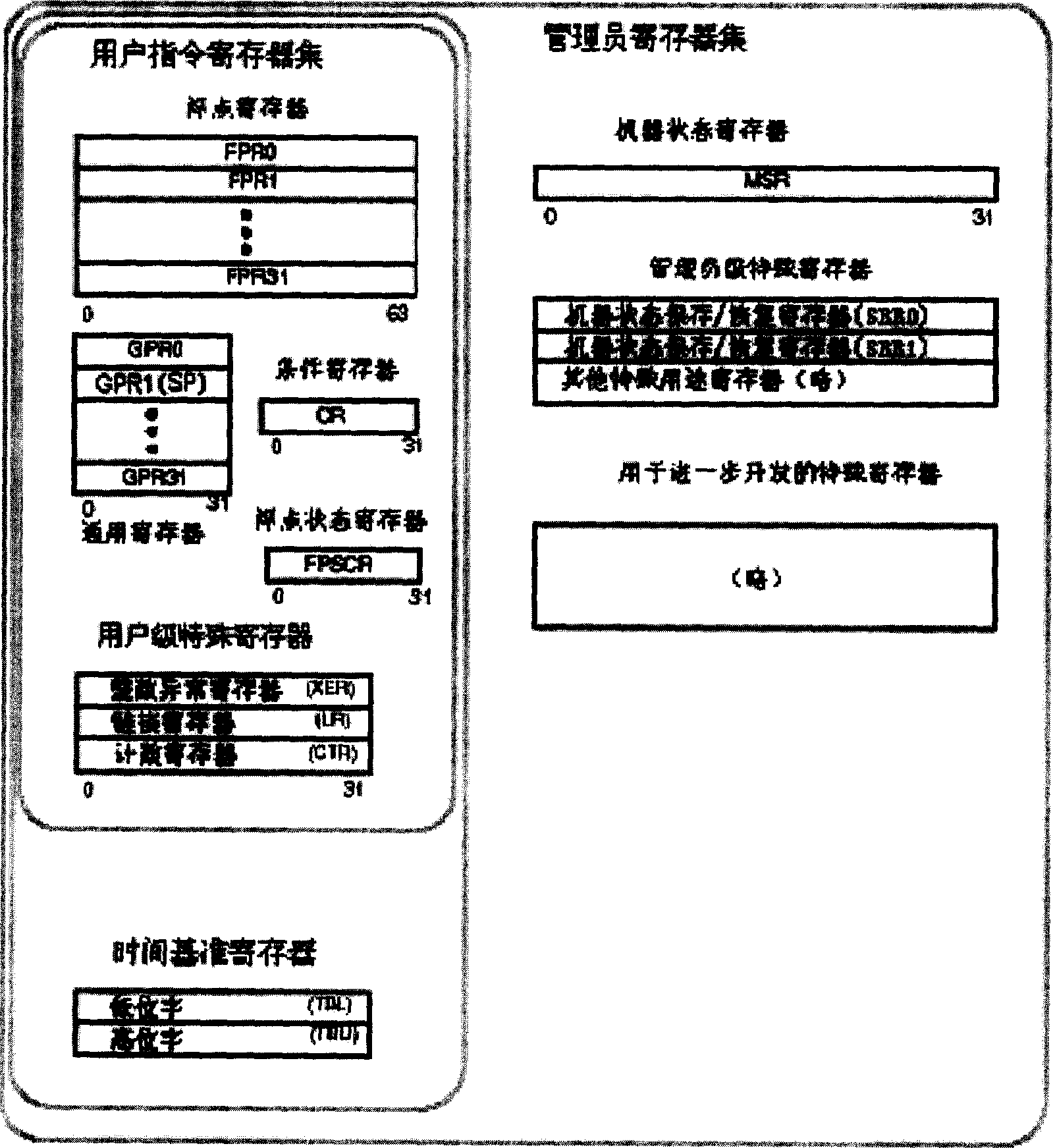 PowerPC processor based vehicular operating system interrupt management method