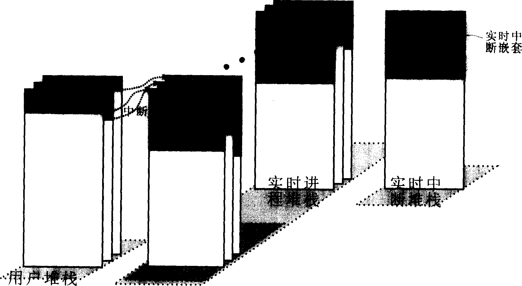 PowerPC processor based vehicular operating system interrupt management method