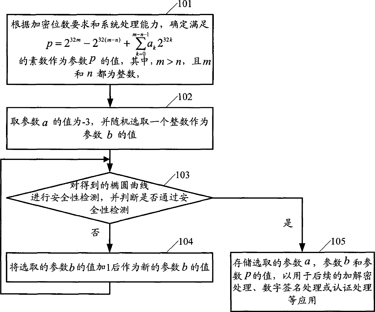 Safety processing method and apparatus