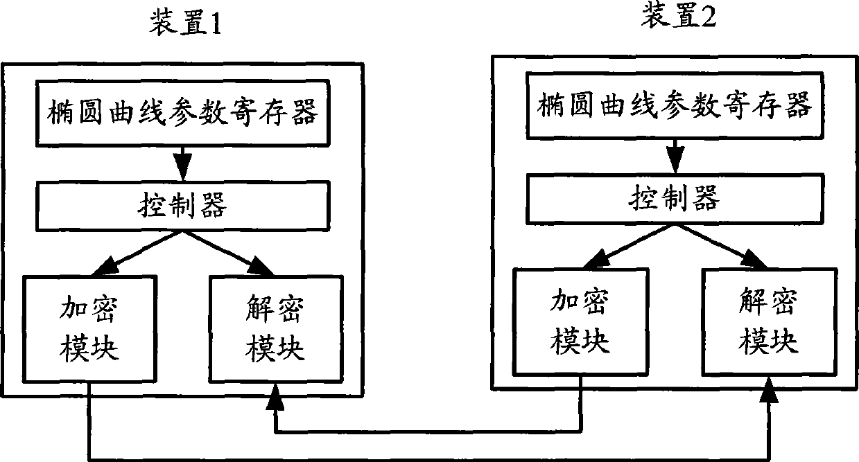 Safety processing method and apparatus