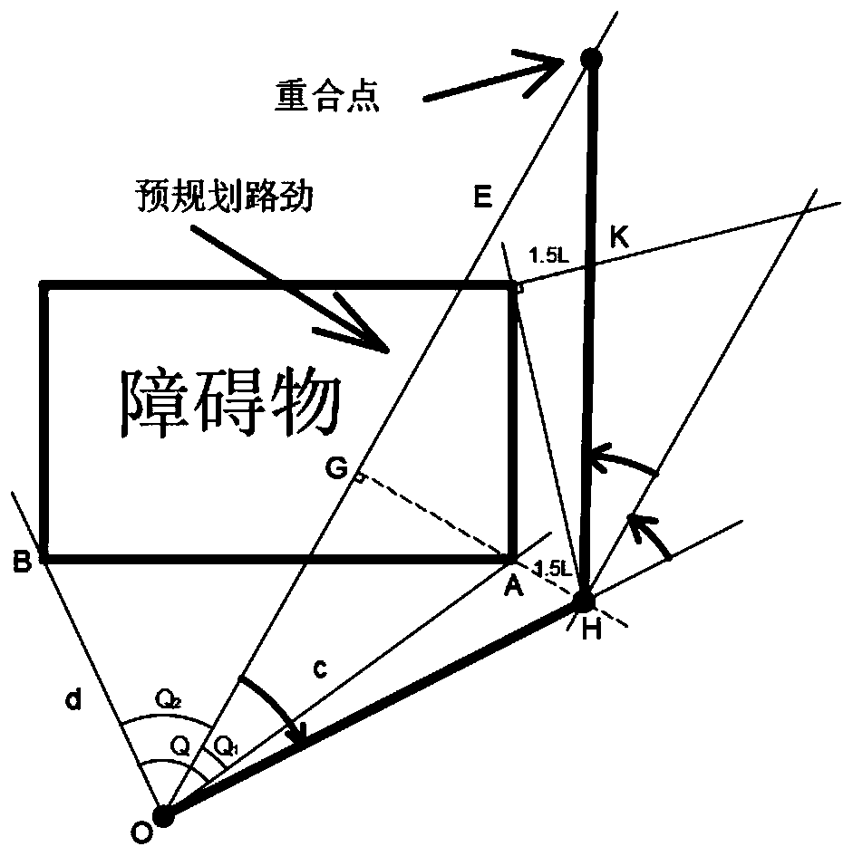 Mobile robot path planning method based on distance judgment and angle deflection