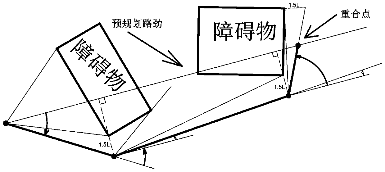 Mobile robot path planning method based on distance judgment and angle deflection