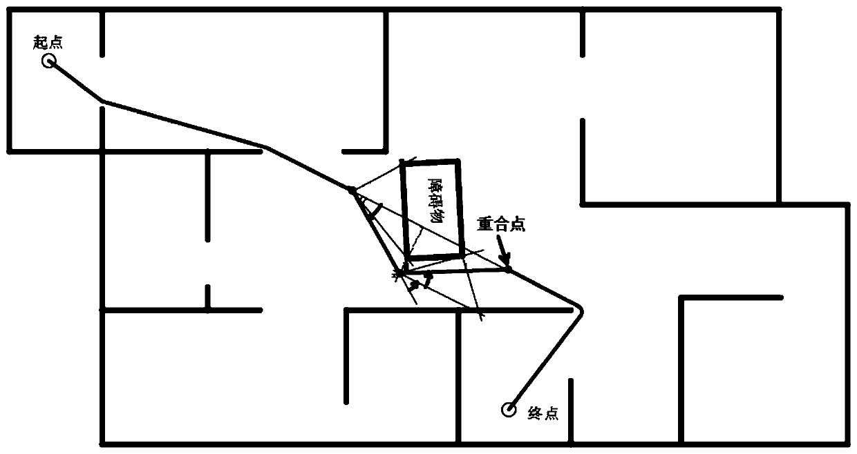 Mobile robot path planning method based on distance judgment and angle deflection