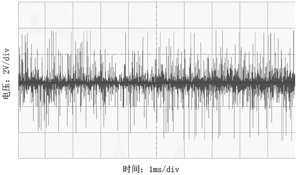 Digital control method for DC (Direct Current)-DC converter based on LQR (Linear Quadratic Regulator) optimum control