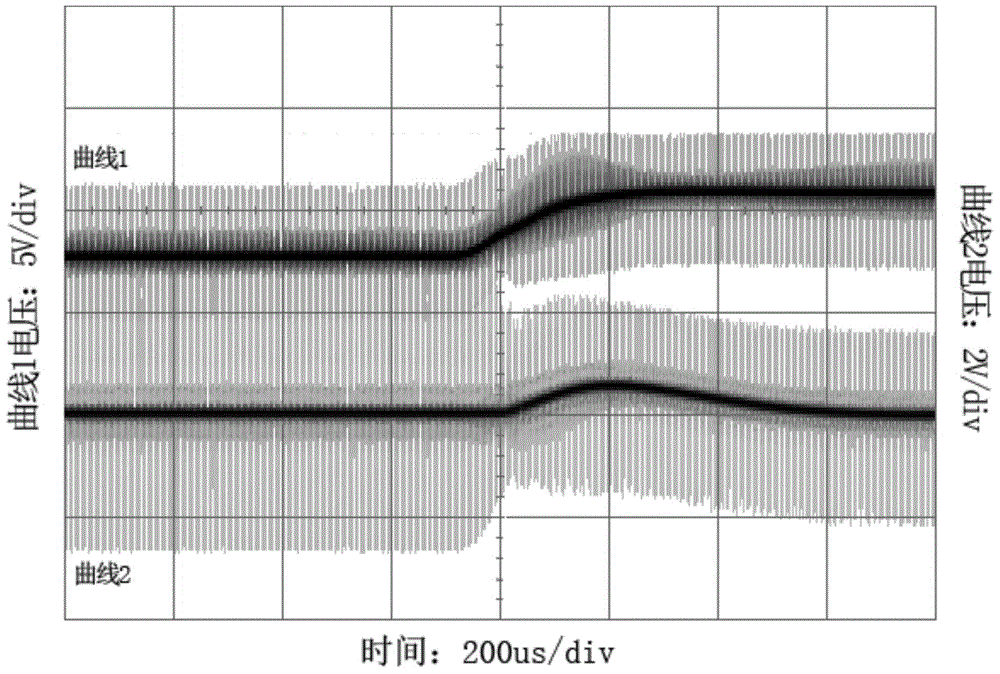 Digital control method for DC (Direct Current)-DC converter based on LQR (Linear Quadratic Regulator) optimum control