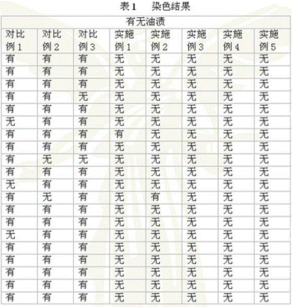 Method for eliminating oil stains of dyed cotton fabric