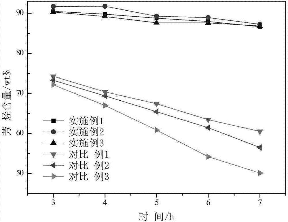 Alkali-modified ZSM-5 molecular sieve, preparation method and application thereof