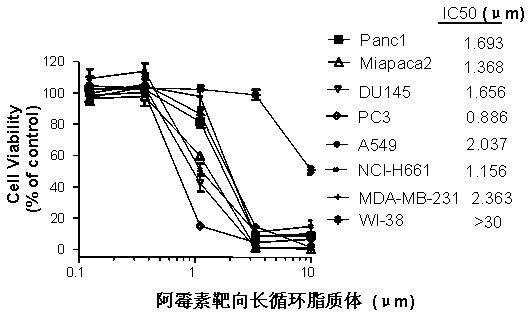 Polyethylene glycol-modified phospholipid derivative taking anilino-quinazoline as targeting ligand and preparation method thereof