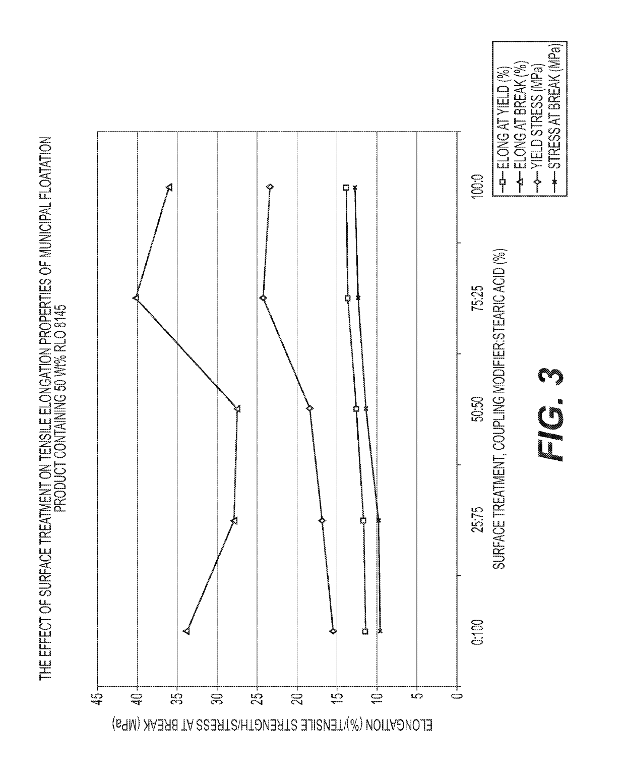 Methods and compositions related to recycling polymer waste