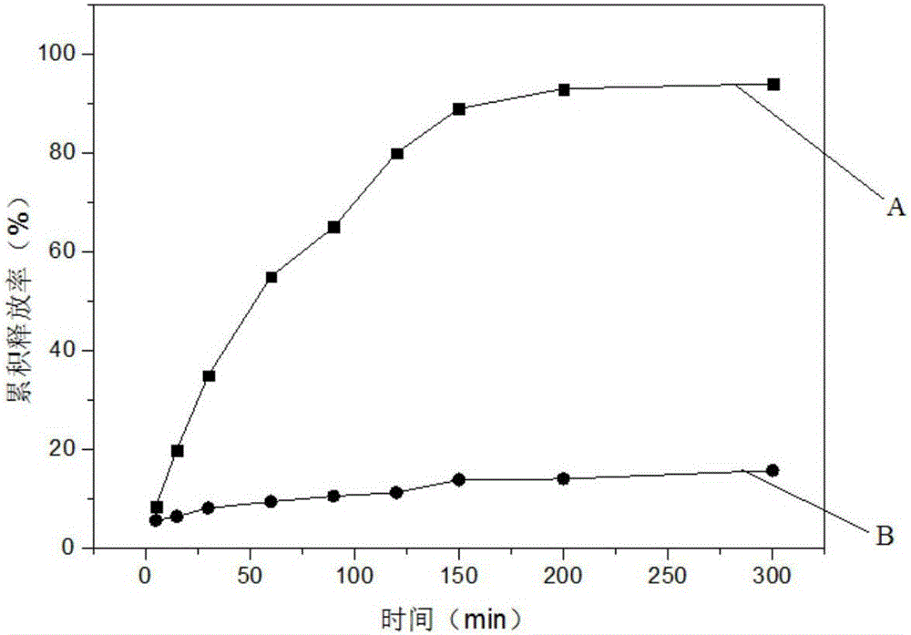 Medical dressing and preparation method thereof