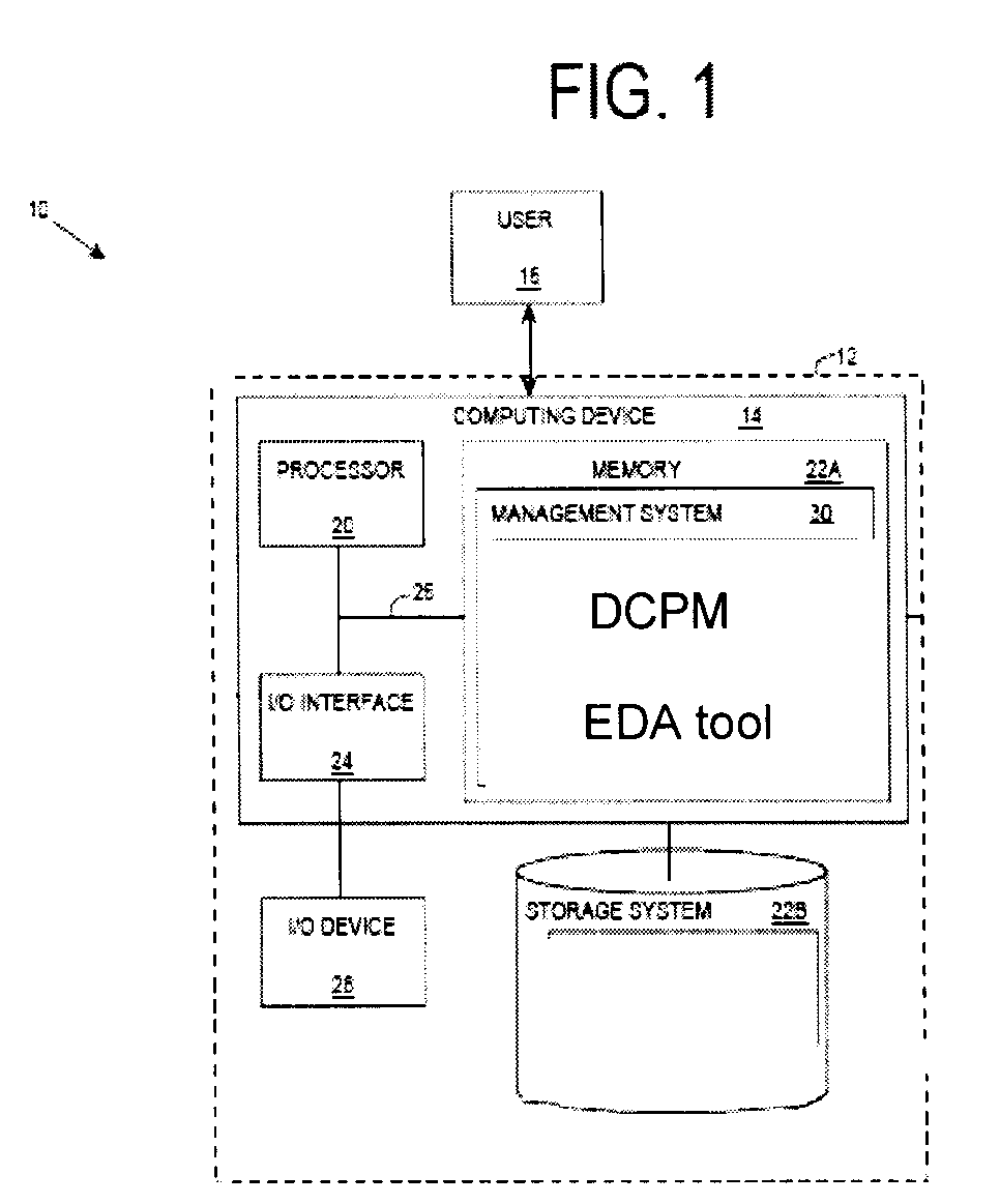 Method and system of modeling leakage