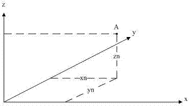 Face detection method and device