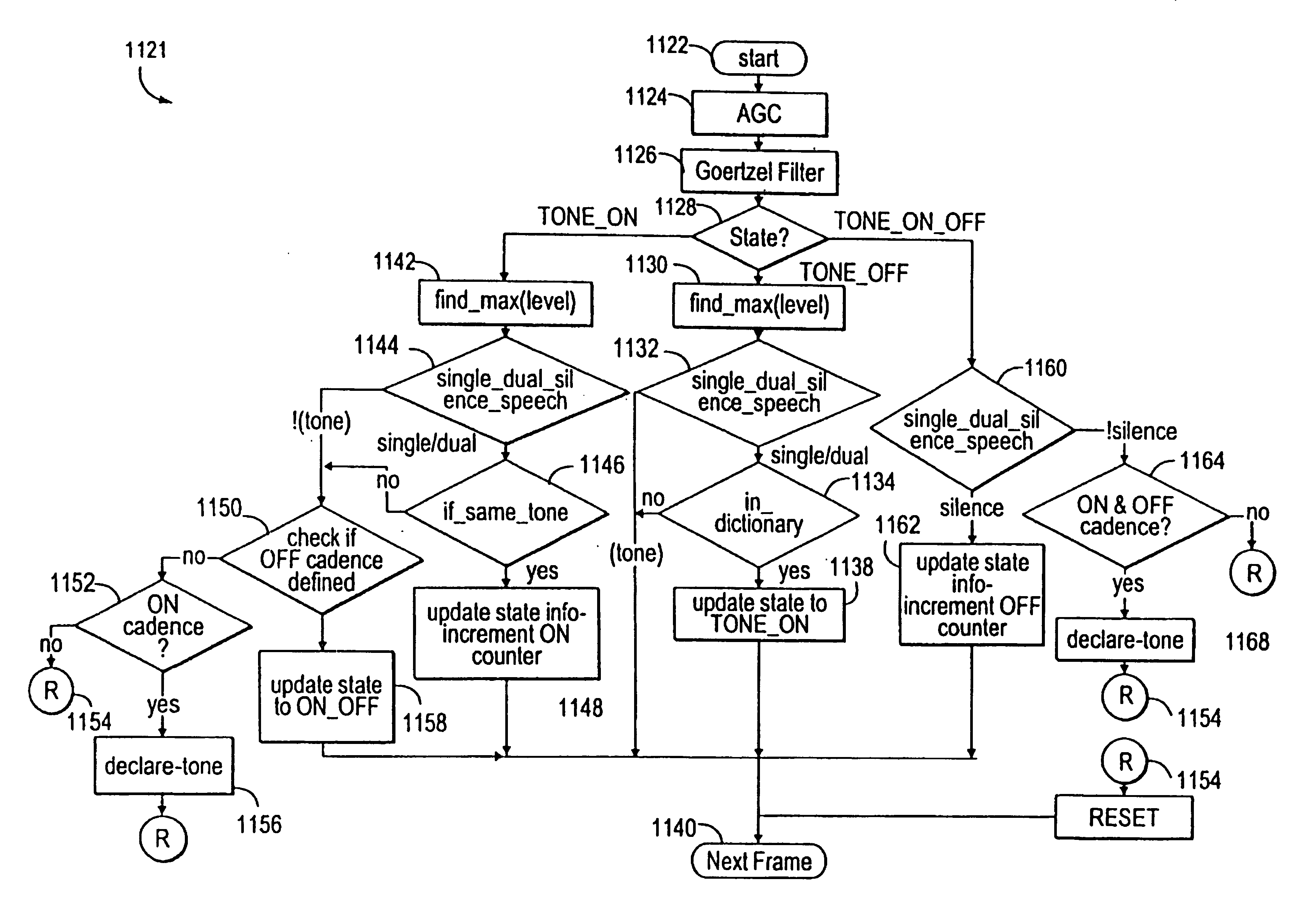 Tone detection for integrated telecommunications processing