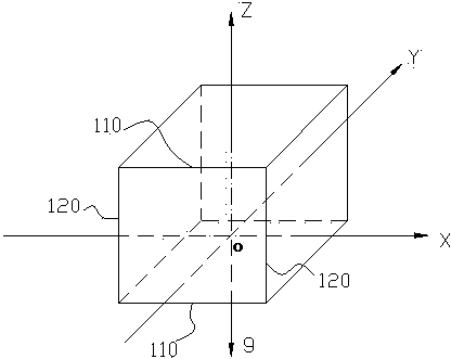 Method and mobile terminal for automatically correcting photo shooting angle according to gravitational acceleration