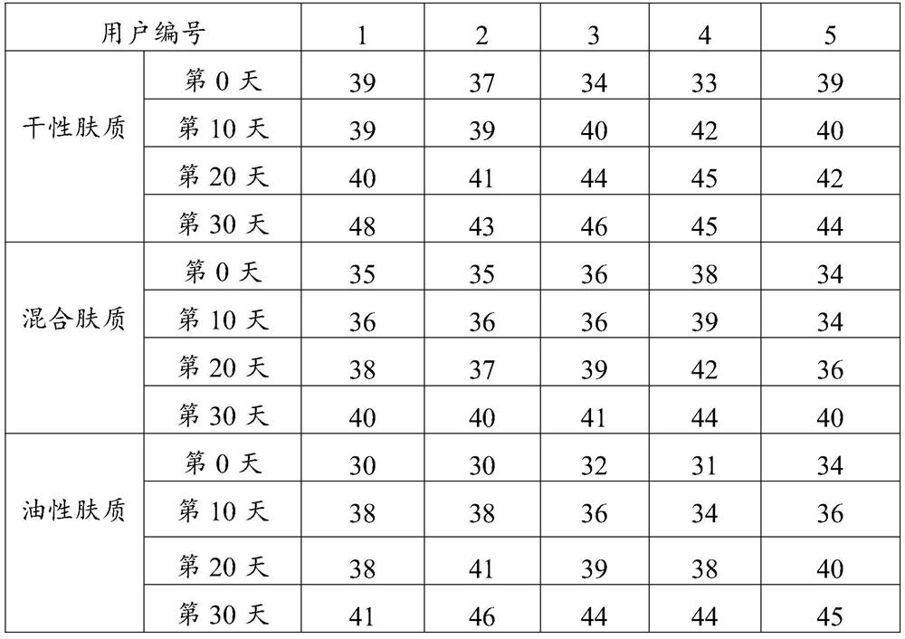 High-moisturizing jasmine moisturizing cream and preparation method thereof