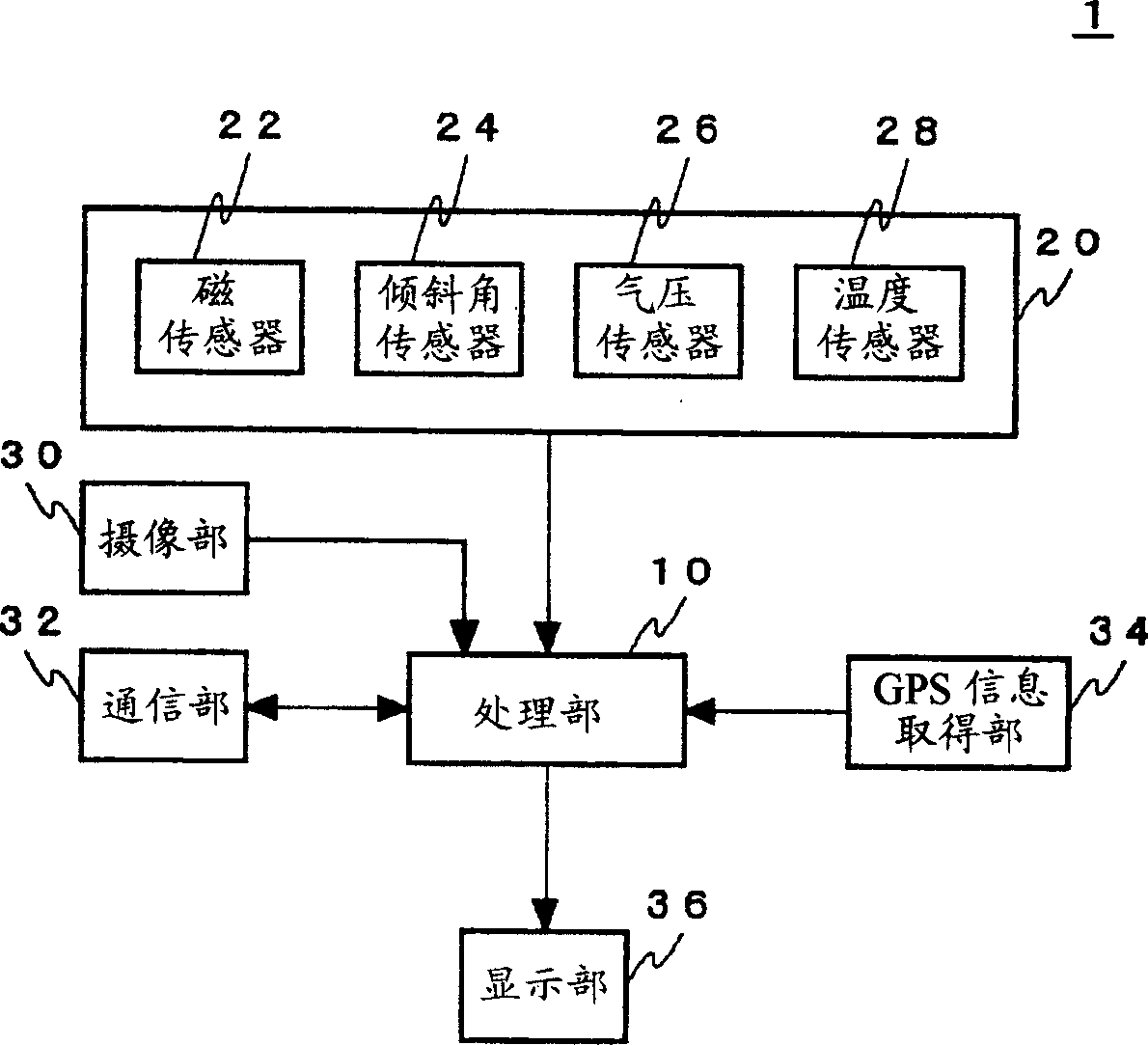 Mobile terminal device