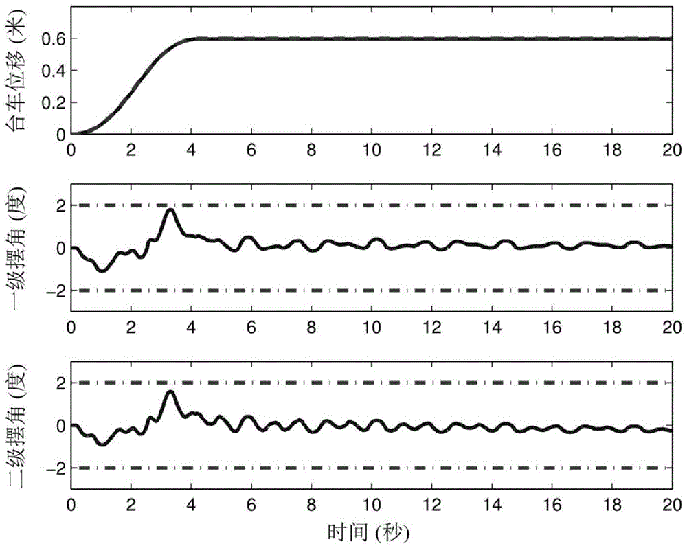 Double-pendulum crane global time optimal trajectory planning method based on pseudo-spectral method