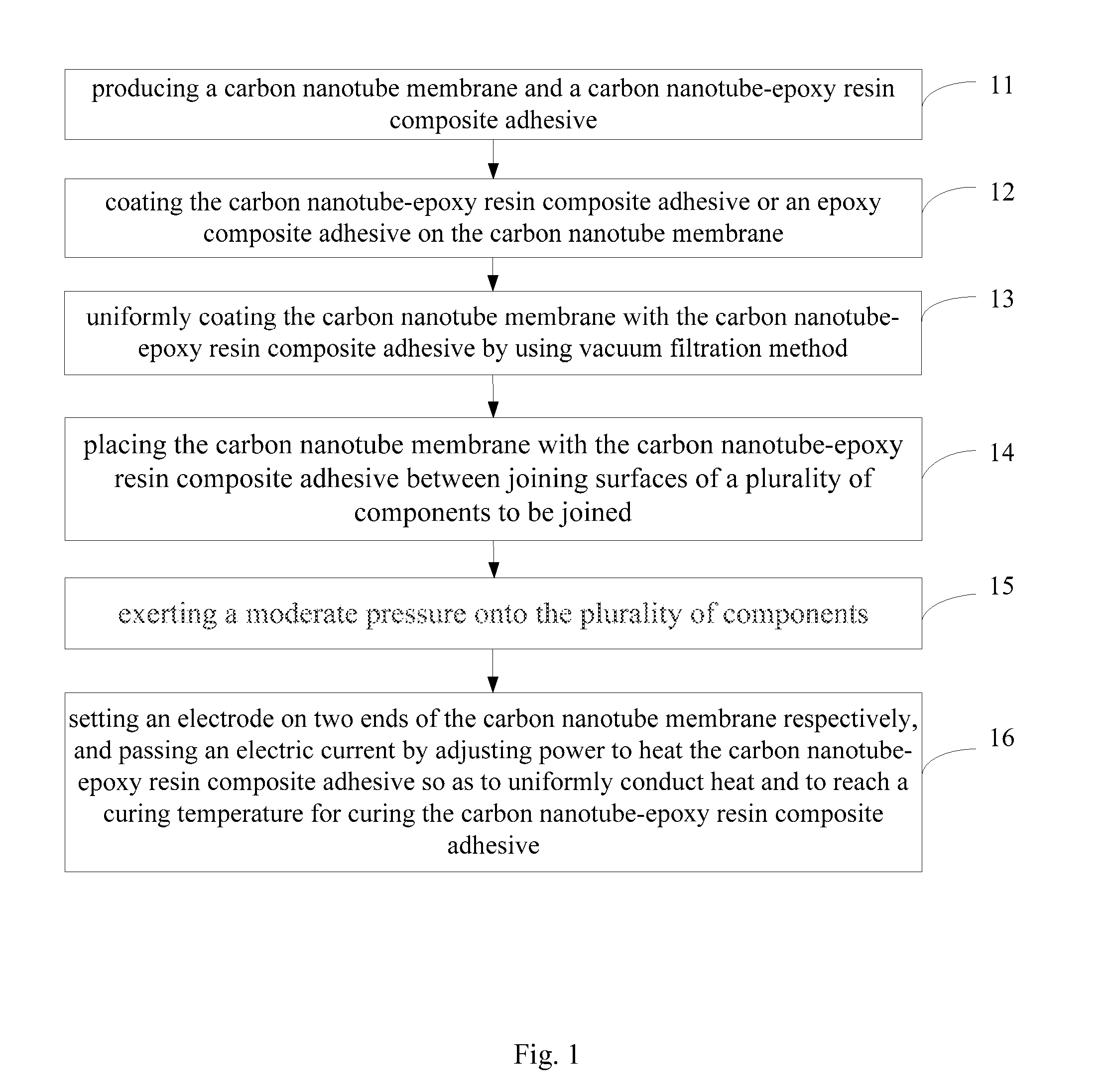 Method for bonding components by utilizing joule heating to cure carbon nanotube-epoxy resin composite adhesive