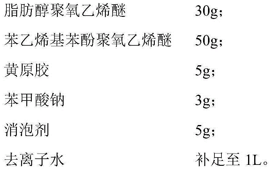 Dimethomorph and pyraclostrobin compound suspending agent as well as preparation method thereof