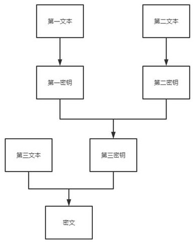 Block chain-based transaction data privacy protection system