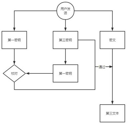 Block chain-based transaction data privacy protection system