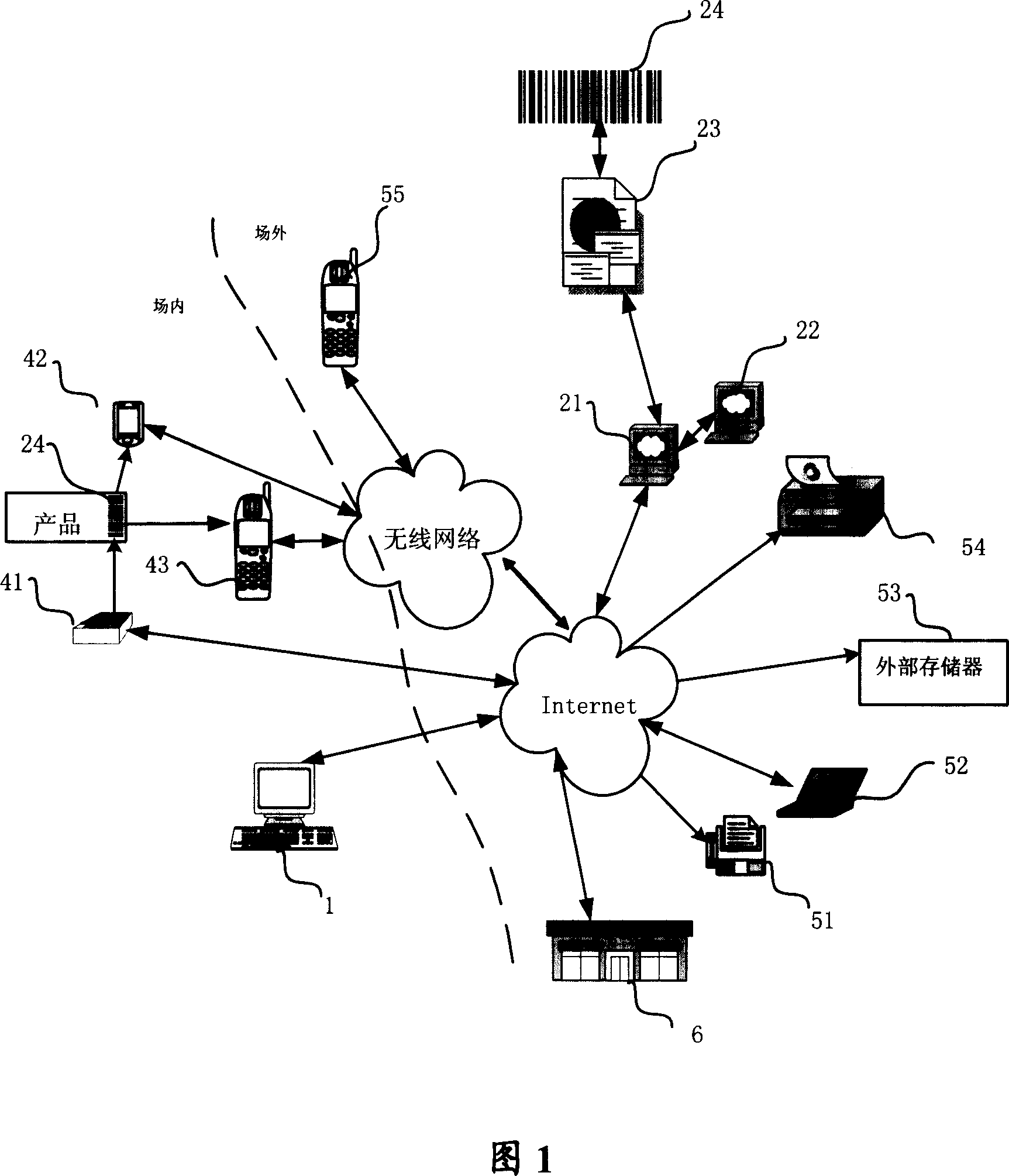 Product data collection system and method thereof