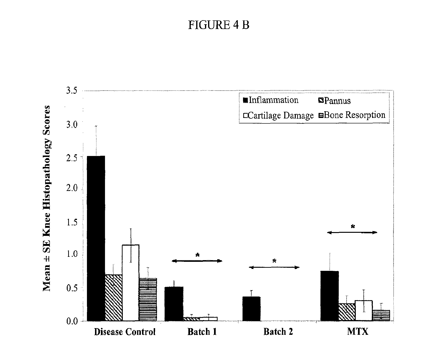 Methods of treating autoimmune disorders and/or inflammatory disorders