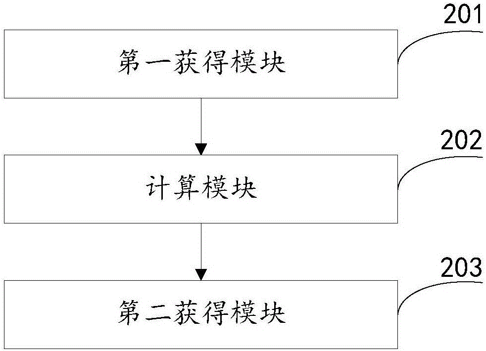 Advanced detection method and system for nuclear magnetic resonance, and electronic equipment