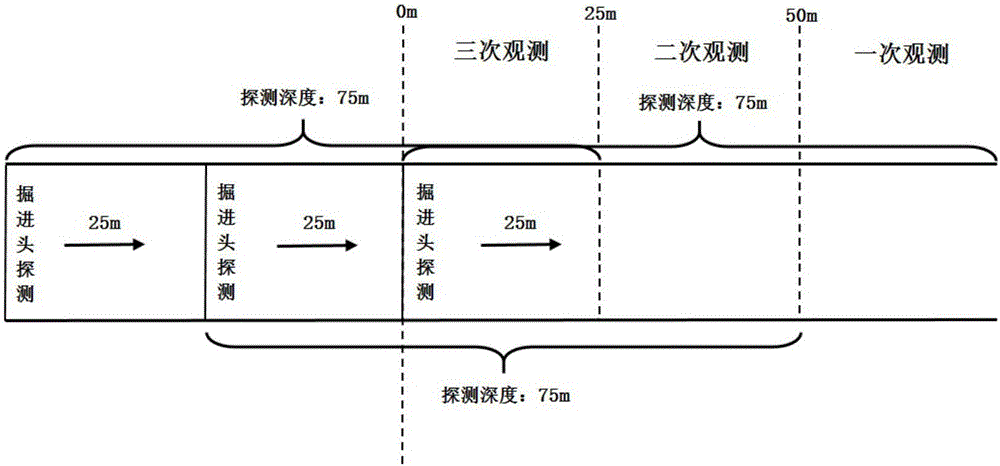 Advanced detection method and system for nuclear magnetic resonance, and electronic equipment