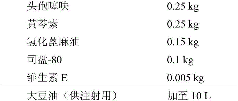 Veterinary suspension containing ceftiofur and baicalein and preparing method thereof