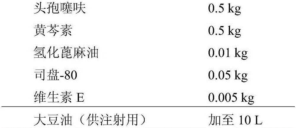 Veterinary suspension containing ceftiofur and baicalein and preparing method thereof