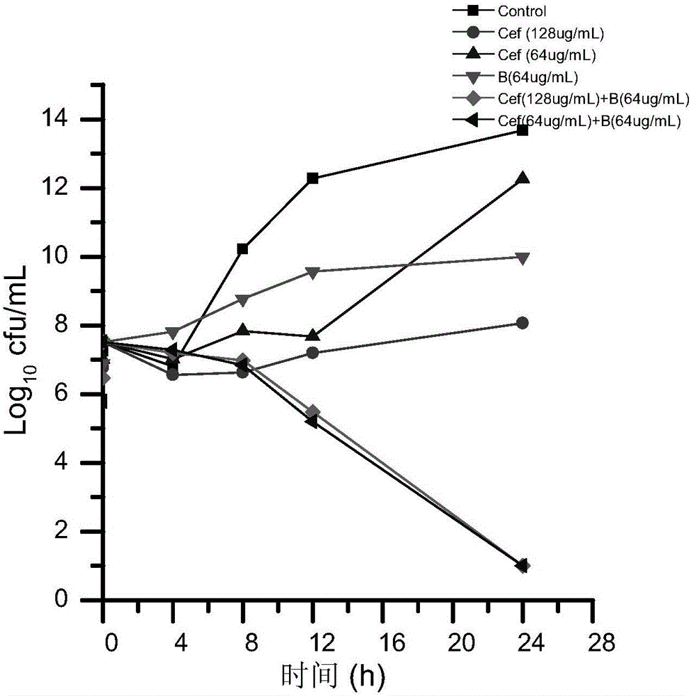 Veterinary suspension containing ceftiofur and baicalein and preparing method thereof