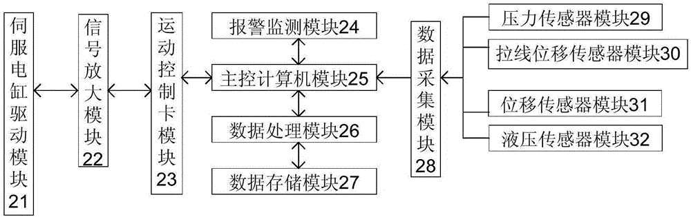 Automobile clutch performance matching measurement test apparatus