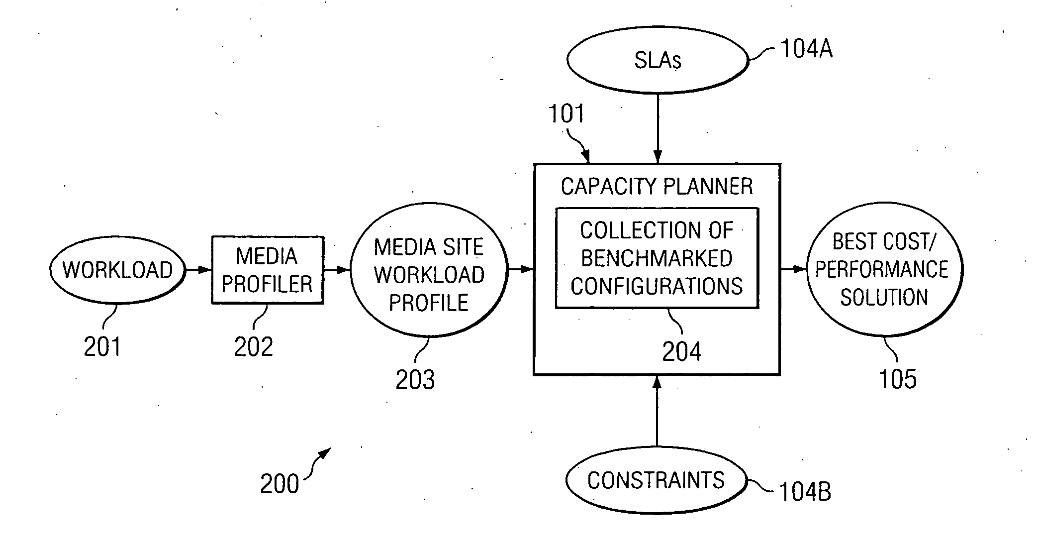 System and method for determining how many servers of at least one server configuration to be included at a service provider's site for supporting an expected workload