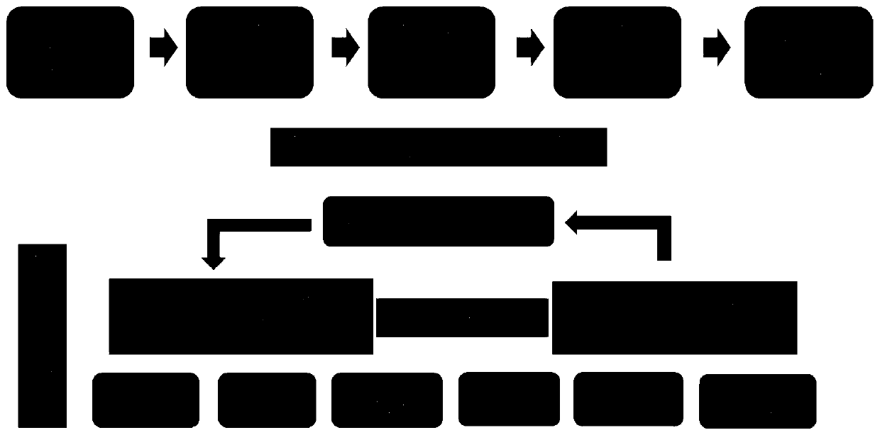 Personnel material scheduling system based on artificial intelligence technology