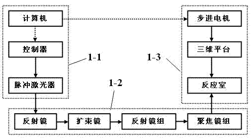 Method and device for preparing film coating micronano texture