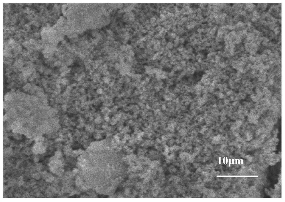 A kind of preparation method of composite heavy metal polluted site improvement agent