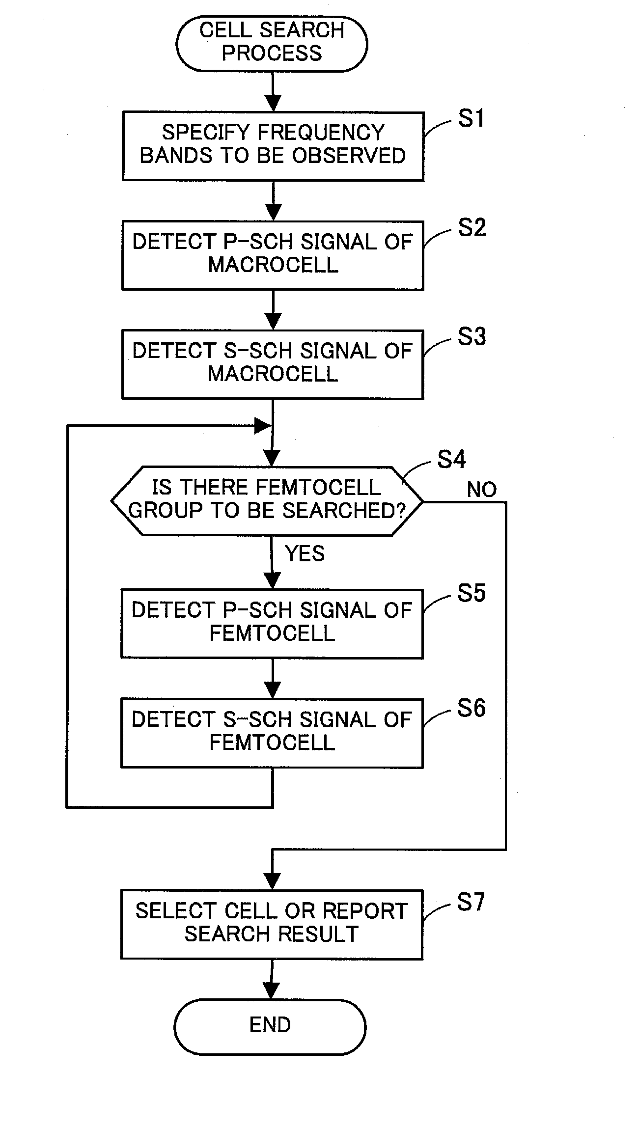 Transmission method, radio base station and mobile station