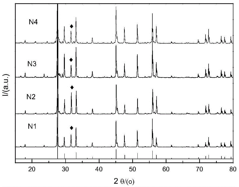 Blue-white light conversion fluorescent powder on the basis of UV light excitation and preparation thereof