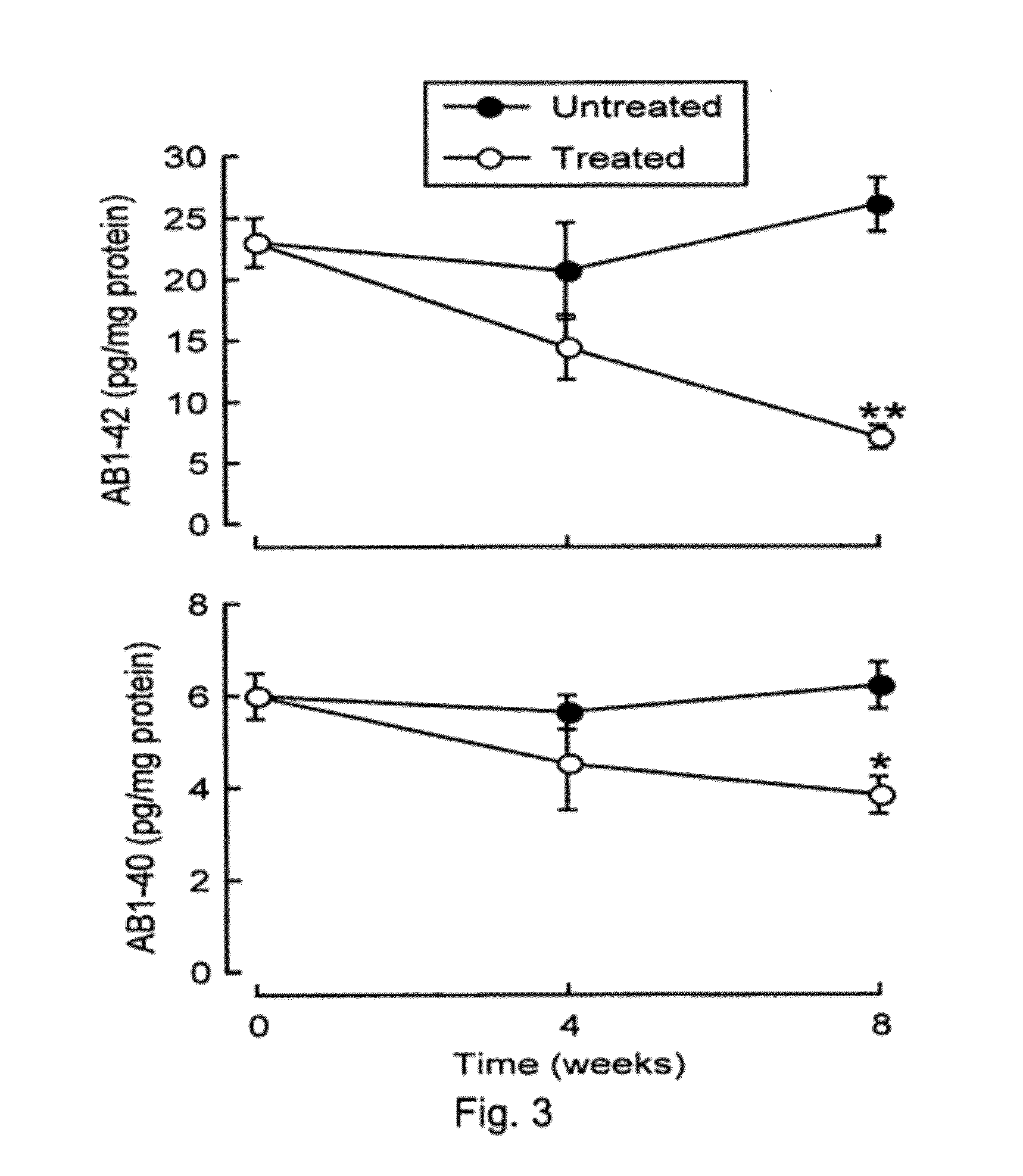 Brain-derived gonadotropins and cognition