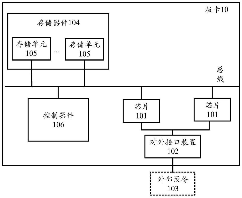 Operational circuit, chip and board card