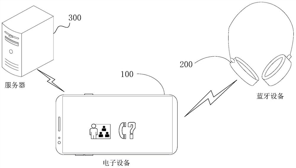 Code rate optimization method, device, electronic equipment and storage medium