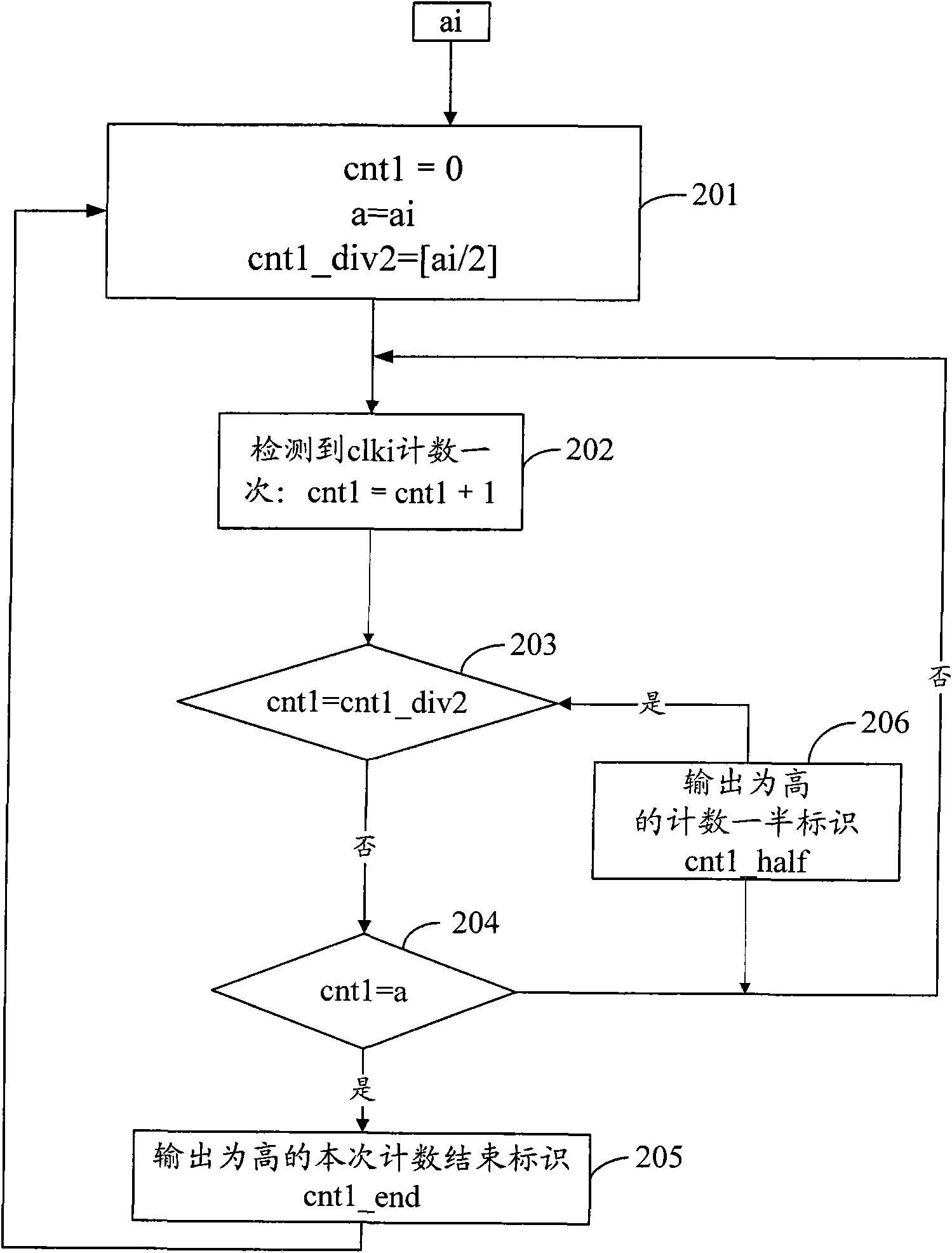 Method and device for clock division