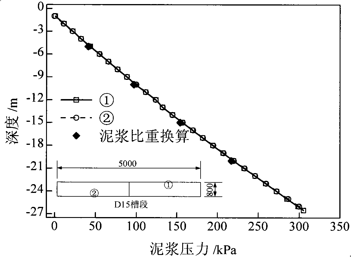 Testing method and apparatus of breast wall slurry pressure in underground continuous wall trench construction