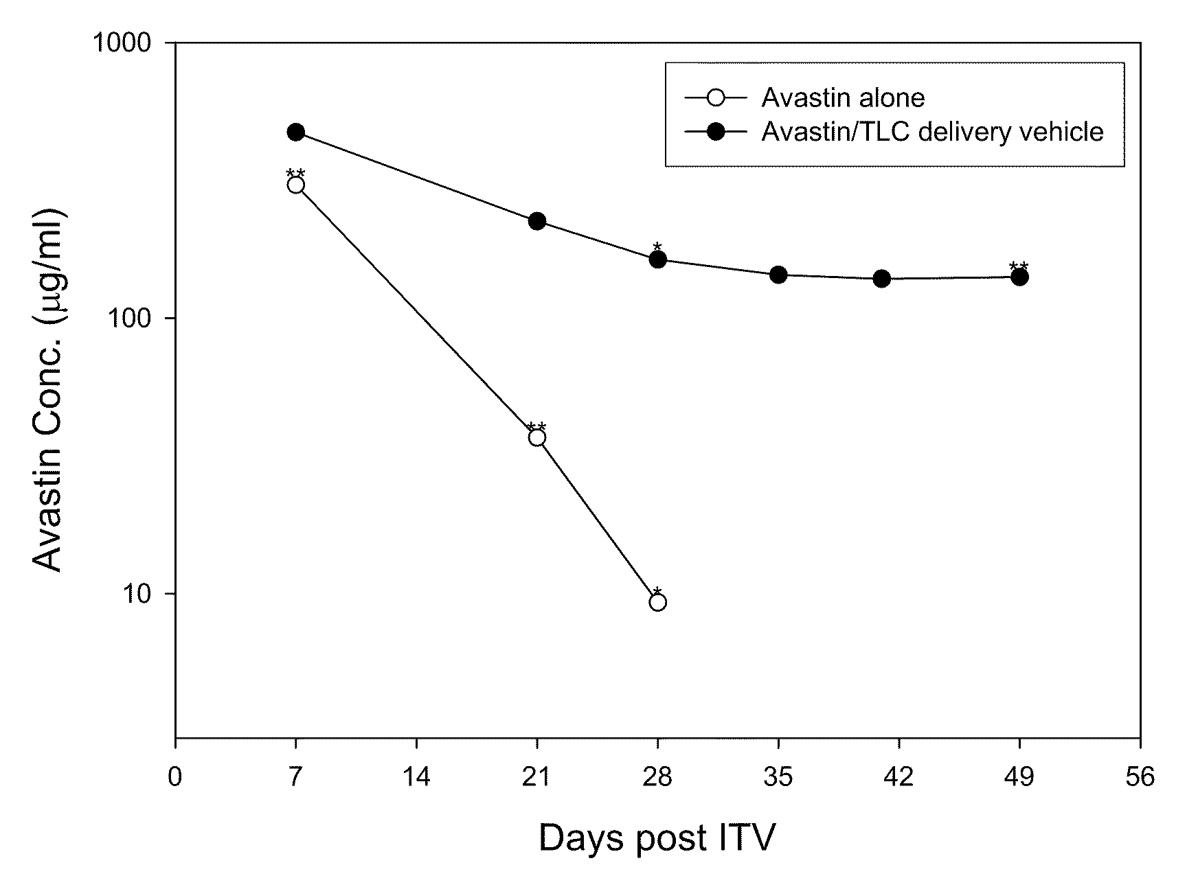 Ophthalmic Drug Delivery System Containing Phospholipid and Cholesterol